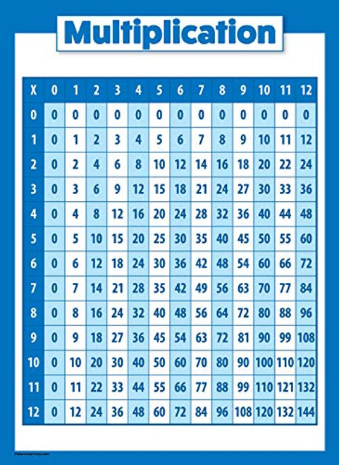 Multiplication Table Poster for Kids - Educational Times Table Math Chart (Laminated, 18" x 24")