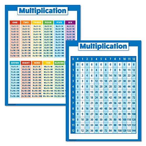 2 Pack - Multiplication Table Poster Set for Kids - Set of 2 Times Table Charts for Math Classroom (Laminated, 18" x 24")