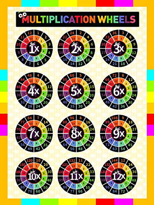 CXWIND Multiplication Tables Learning Chart -Multiplication Table Poster for Kids - Math Classroom Charts?18" x 24"?