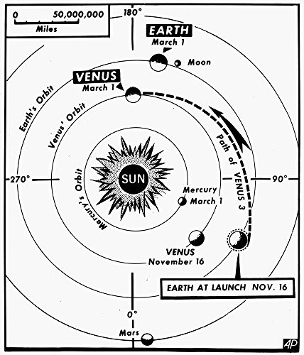 Space Venus 3 1966 Ndrawing Depicting The Flight Of The Russian Satellite Venus 3 From Launching To Landing On The Planet Venus 1966 Poster Print by (