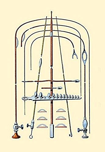 Buyenlarge 0-587-06897-3-P1827 Electrolytic Catheter Paper Poster, 18" x 27"