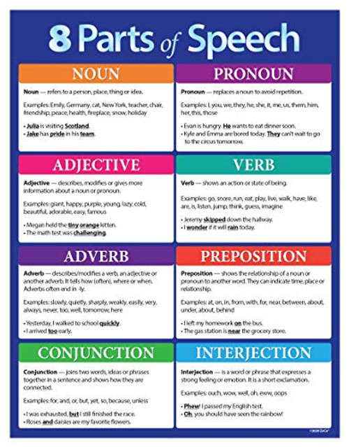 8 Parts of Speech Poster - Middle School English Posters for Classroom - English Posters for High School Classroom - Language Arts Charts - 17 in. x 2 8 Parts of Speech Poster - Middle School English Posters for Classroom - English Posters for High School Classroom - Language Arts Charts - 17 in. x 2