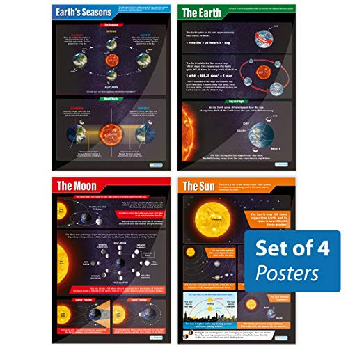 Earth, Sun, Moon & Seasons - Set of 4 Posters | Science Classroom Posters | Laminated Gloss Paper - 33 x 23.5 | School Posters for Students & Teachers