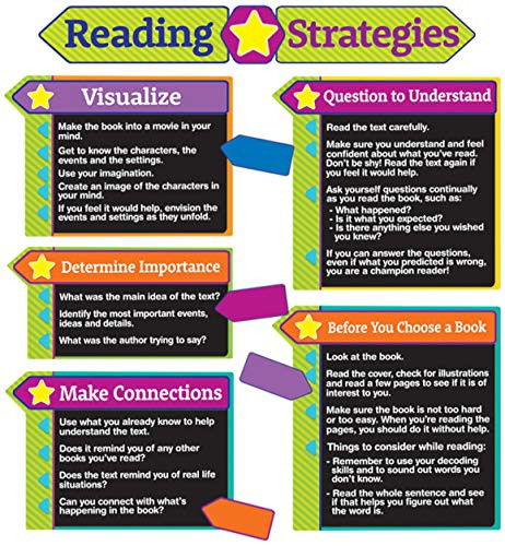 Eureka Reading Strategies Educational Bulletin Board Set and Classroom Decorations for Teachers, 20pcs