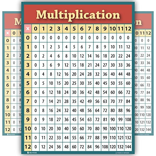 Learning Multiplication table chart LAMINATED poster for classroom students bedroom clear teaching tool for schools edu Young N Refined (15x20)