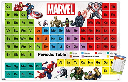 Trends International Poster Mount Comics-Periodic Table of Marvel, 22.375" x 34", Poster & Mount Bundle