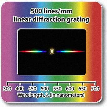 Rainbow Symphony Diffraction Gratings Slides - Linear 500 Line/millimeters, Package of 10