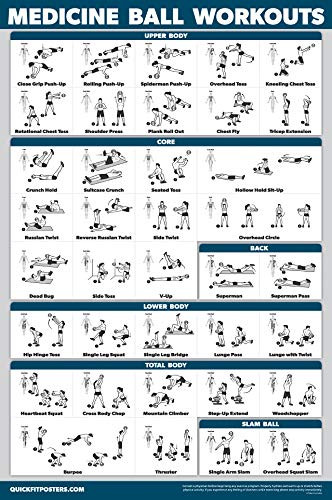 QuickFit Medicine Ball Workout Poster - Exercise Routine for Medicine & Slam Ball (Laminated, 18" x 27")