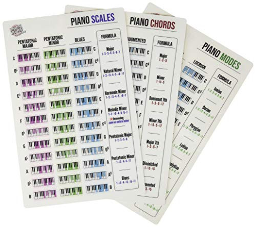 Piano Keyboard Laminated Reference Sheet Bundle (8.5" x 5.5")