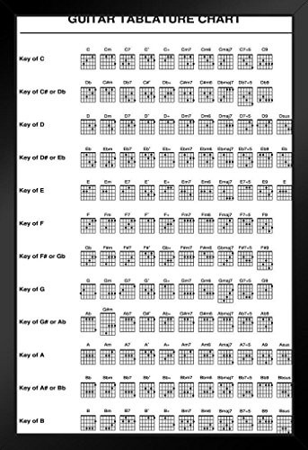 Guitar Tablature Chart Music Educational Black Wood Framed Art Poster 14x20