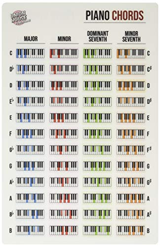 Piano Keyboard Laminated Chord Reference Sheet  85  x 55
