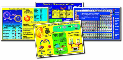 Carson Dellosa Mark Twain Chemistry Bulletin Board Set (1938)