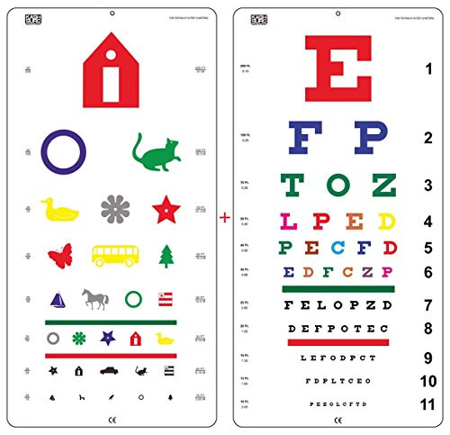 Snellen Color Eye Chart and Pediatric Color Vision Eye Chart Size 22 x 11 Inch Combo