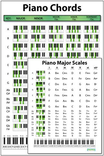 Piano Chord Poster (12"x18") & Major/Minor Scale Chart (8.5"x11") Combo - Educational Charts for Pianists Songwriters & Producers. Perfect Guide for Learning to Play Keyboard and Write Music.