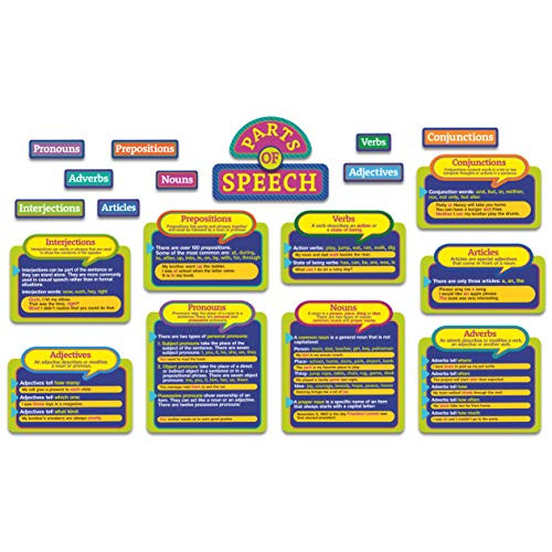Eureka Parts of Speech Educational Bulletin Board Set and Classroom Decorations for Teachers 22pcs