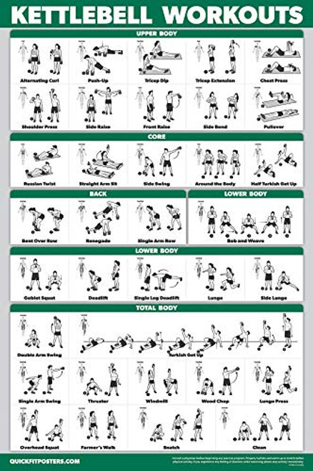 QuickFit Kettlebell Workout Exercise Poster  Illustrated Guide  Kettle Bell Routine Laminated 18 x 27