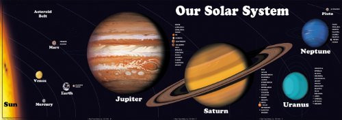 Carson Dellosa Mark Twain Our Solar System Bulletin Board Set (1916)