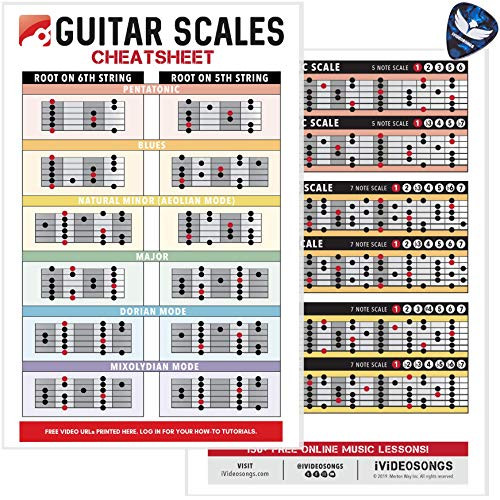 IVIDEOSONGS Guitar Scales Cheatsheet 6x9  Full Color Guitar Scales Pocket Reference Charts  Includes 150 Free Online Tutorials