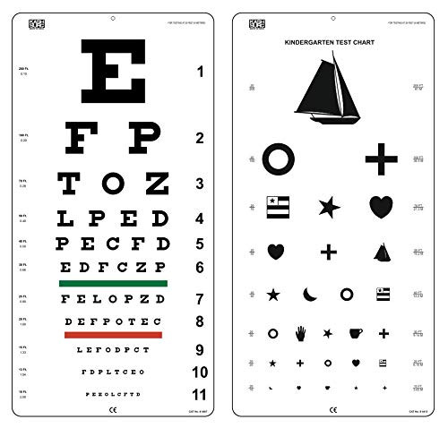 Snellen and Kindergarten Wall Eye Chart Size 22 x 11 Inch Combo Pack