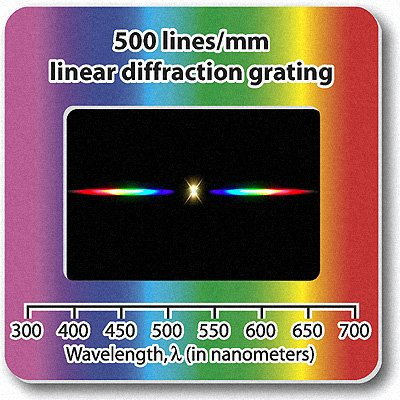 Rainbow Symphony Diffraction Gratings Slides  Linear 500 Line/Millimeters Package of 25