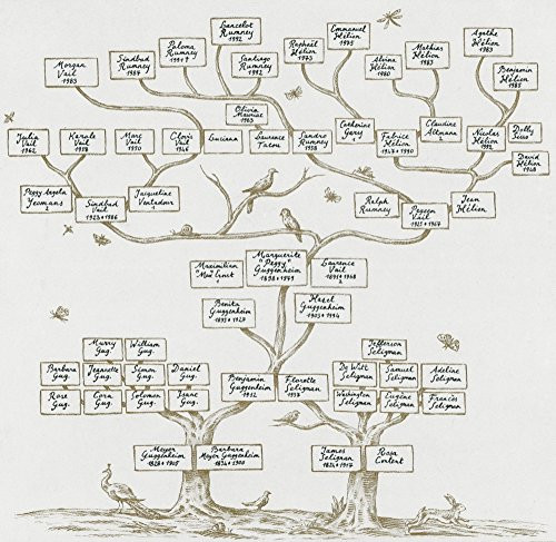 Posterazzi Guggenheim Family Tree Poster Print by Science Source 18 x 18 Varies