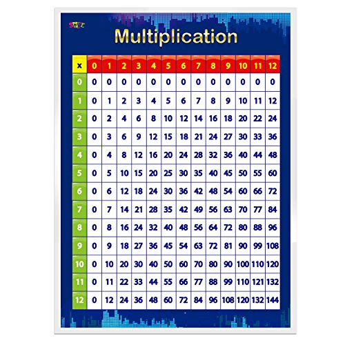 Multiplication Table LAMINATED Educational Posters17 X 23