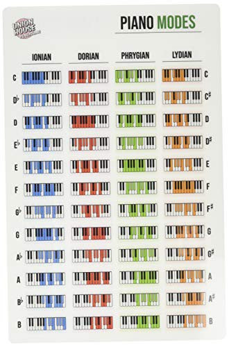 Piano Keyboard Laminated Mode Reference Sheet  8 5  x 5 5