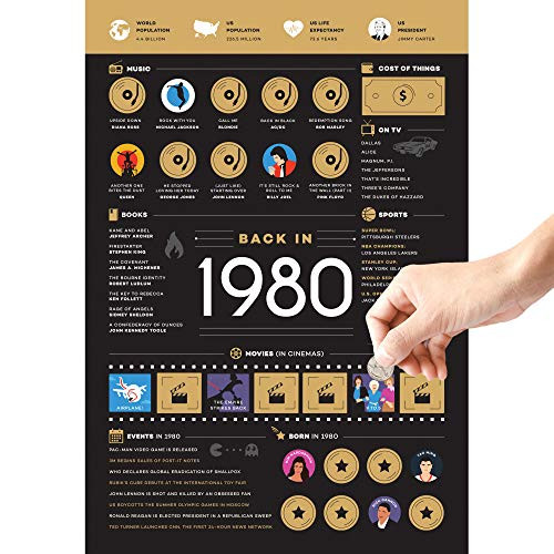 Back in 1980 Scratch Off Poster   40th Birthday Party  Wedding Anniversary Decoration   40 Years Ago   11 x 16