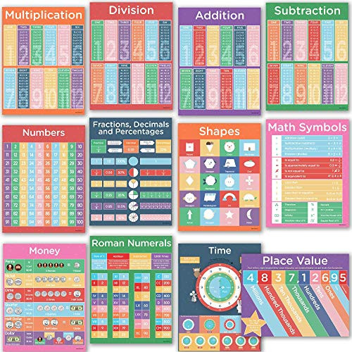 12 Kids Educational Math Posters   Large UV Gloss Laminated Classroom Charts Includes Multiplication  Fractions And Decimals