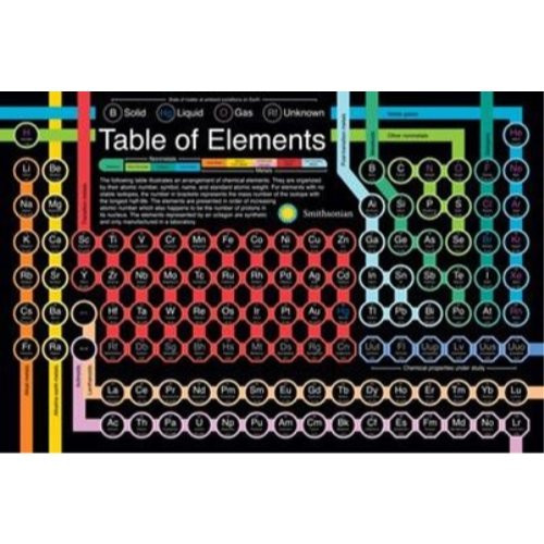 Buyartforless Smithsonian Periodic Table of Elements 36x24 Art Print Poster Educational