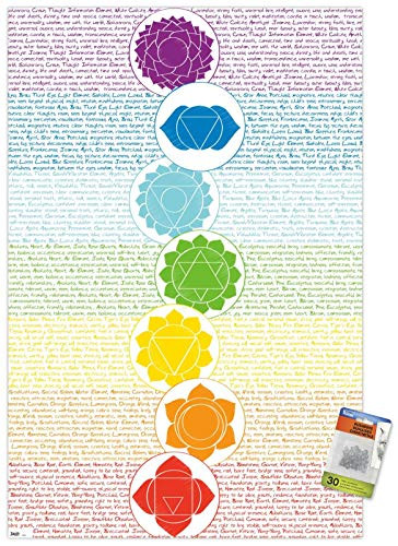 Chakras Wall Poster with Push Pins