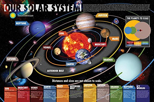 Laminated Smithsonian- Our Solar System Poster 36 x 24in Laminated Smithsonian- Our Solar System Poster 36 x 24in