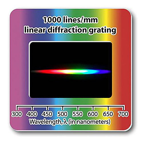 Rainbow Symphony Diffraction Grating Slides - Linear 1000 Line-Millimeters  Package of 50
