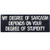 My Degree of Sarcasm Depends On Your Degree of Stupid Patch Funny Badge Embroidered Biker Applique Iron On Sew On Emblem