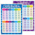 Fully Laminated Educational Math Posters Multiplication Division Addition Subtraction Educational Poster for Elementary School Classroom Preschool Kids Learning Poster Abundant Style2 Pieces