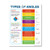 Angles Poster- Geometry Posters Math Posters for Middle School Educational Math Posters - 17x22 Laminated Math Poster