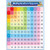 Large Multiplication Chart Educational Math Posters Laminated Multiplication Table 18 x 24 for Classroom Teacher Supplies