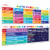 Sproutbrite Math Posters PEMDAS Order of Operations  and  Symbols Mathematics Classroom Decorations for Teachers - Banners Bulletin Board and Wall Decor for Elementary and Middle School