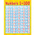 Teacher Created Resources Numbers 1-100 Chart, Multi Color 7645