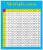 Multiplication Table Chart Poster - Laminated - 24 x 28