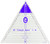 Michell Marketing Ruler Triangle 60 Degree 12 inch  Clear