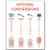 11x14 Kitchen Conversion Chart Poster Kitchen Conversions Sign Decoration For Kitchen Home Wall Decor House Wall Sign Symbol Converter Chart Kitchen Guide Kitchen Rules Cheat Sheet