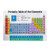 Kuizee Puzzle 300 Piece Jigsaw Puzzle ?Colorful Periodic Table of The Elements Educational Kids Adult Educational Intellectual Decompressing Fun Game 11.5X15.7Inch