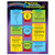 TREND enterprises Inc. Converting Fractions Dec Pctgs. Learning Chart 17 inch x 22 inch