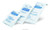 Curity Abdominal  ABD  Pads  7.5 x 8 Inch Sterile - Pack of 18