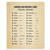 Phonetic Alphabet Poster - A118 Military Decor - Morse Code Wall Art - Unframed 8x10 - Pictures with Interesting Sayings for Office and Home