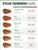 Iconic Arts - Steak Degrees of Doneness Temperature Chart Food Safety 24x36 Laminated Poster