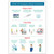 ComplyRight Illness Employee Safety Procedures - Poster