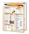 Kitchen Math Guide - Food and Drink Quick Reference Guide by Permacharts