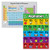 2 Pack - Periodic Table of the Elements Poster -Grey-  and  ABC Alphabet Chart for Kids -LAMINATED- 18inch x 24inch-